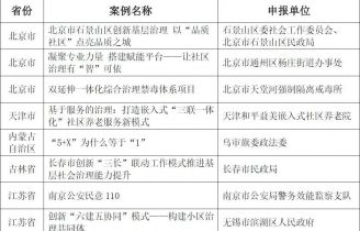 富阳区项目成功入选“全国社会治理创新案例（2022）”名单！