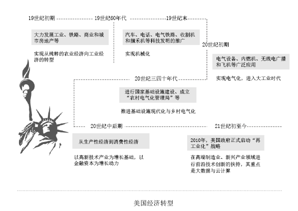 图像 1