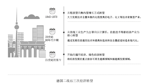 图像 3