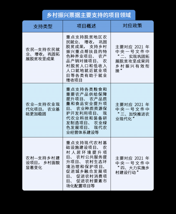 内容来源：中国银行间市场交易商协会