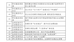 第二届甘肃省市域社会治理创新实践案例征集（申报名单）公布