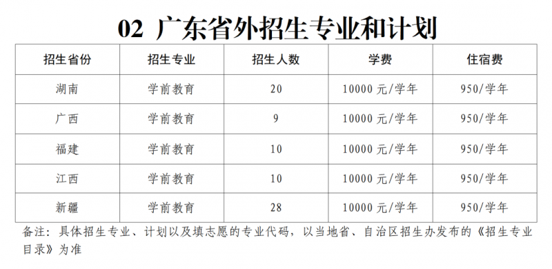 广州幼专夏季高考招生计划来了，多少分能上？