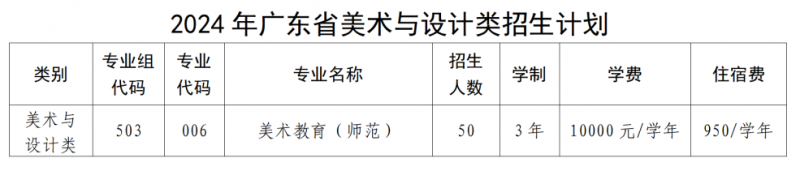 广州幼专夏季高考招生计划来了，多少分能上？