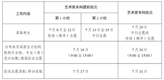 多地高考录取结果可查 心仪学校等你到来