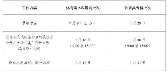 多地高考录取结果可查 心仪学校等你到来