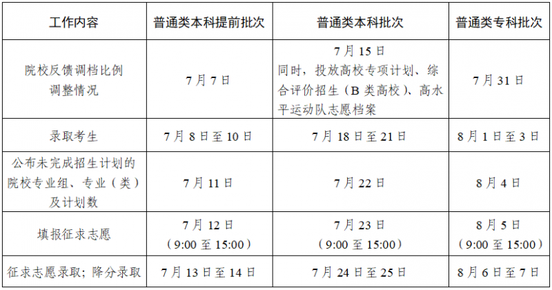 多地高考录取结果可查 心仪学校等你到来