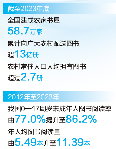 背篓图书馆 托起山里娃的读书梦（守望·文化惠民②）