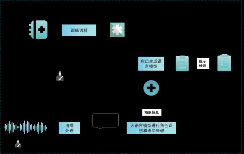 上海市五官科医院推出首个近视儿童AI生成式病历 医生问诊无缝对接