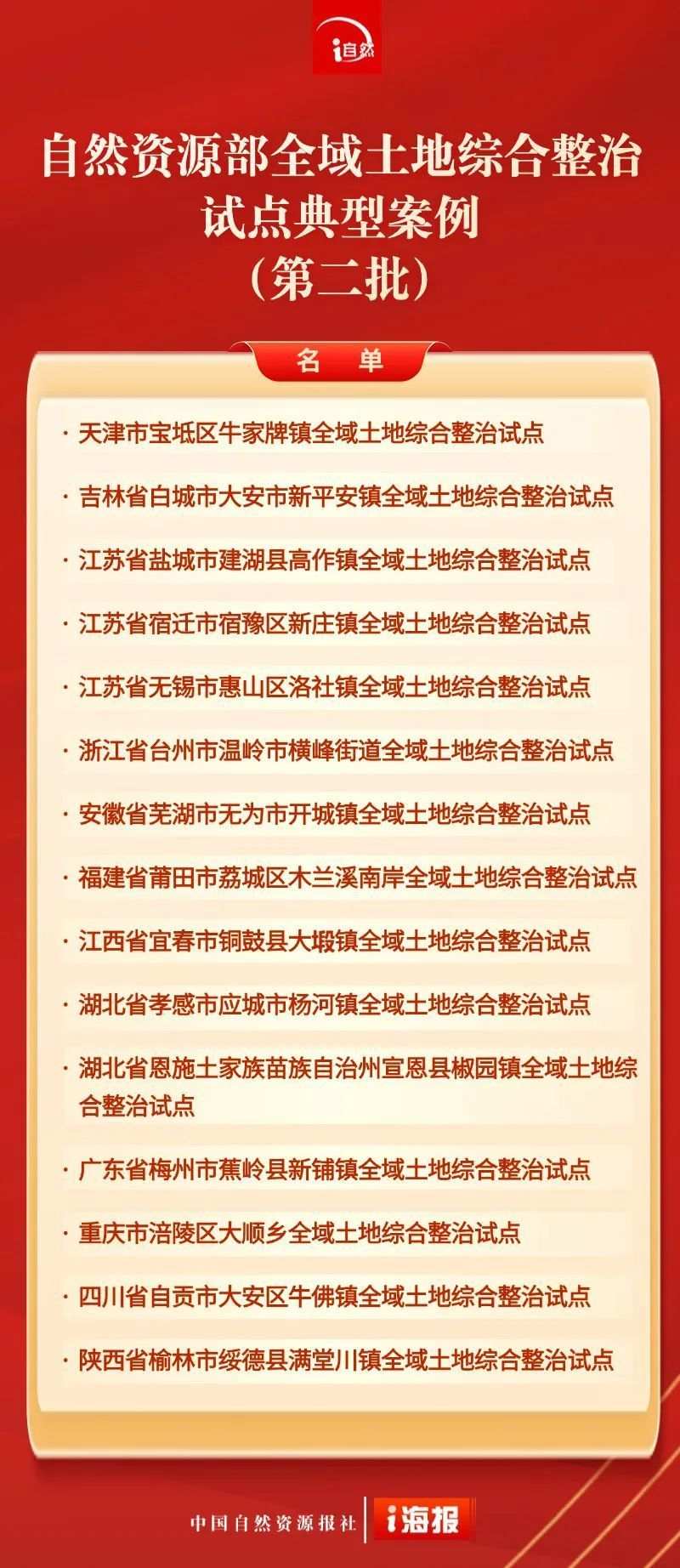 浙江省唯一！横峰全域土地综合整治入选国家级典型案例