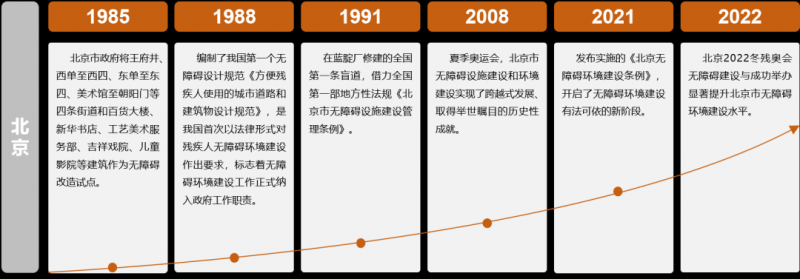 全龄友好无障碍系列科普丨什么是全龄友好？