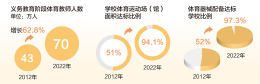 体育为伴，添彩校园时光 ——关注青少年体育②