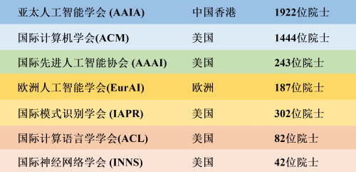 亚太人工智能学会与河源职业技术学院共建AI技术应用研究院