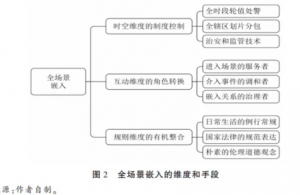 综合性治理：中国基层纠纷治理的实践逻辑