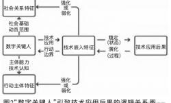 乡村数字治理中 “数字关键人”的实践逻辑与成效分化——基于村支书行动策略的类型学分析