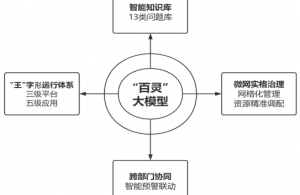 大模型赋能的超大城市治理效率评估体系构建——以广州市为例为例